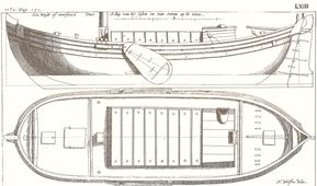 Wijdschip. Zij- en bovenaanzicht van een wijdschip ‘of overzeesz veerschip’.