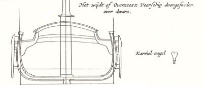 Wijdschip. Doorsnede van een wijdschip ‘of overzeesz veerschip’.