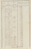 Tolregister van de Willemsvaart bij Zwolle